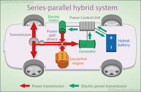 Difference Between Series And Parallel Hybrid Vehicles – Electric Vehicle