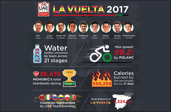 UAE Team Emirates Reflect on Successful First Vuelta a España