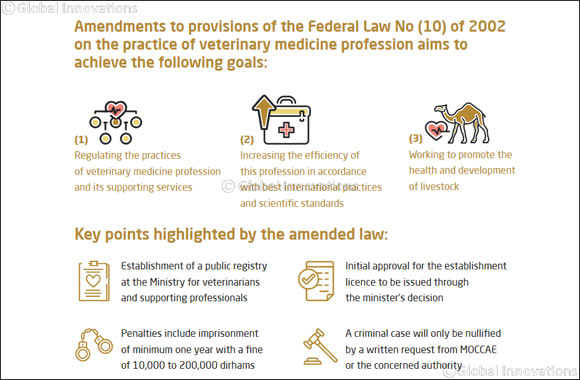 His Highness Sheikh Khalifa bin Zayed Al Nahyan Issues Federal Law No. (8) of 2017 Concerning Practice of Veterinary Medicine Profession