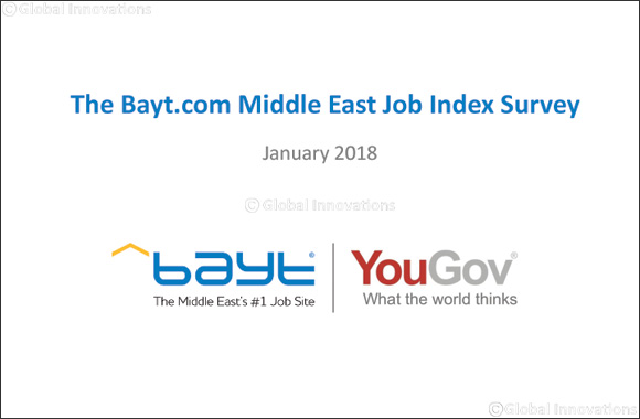 Nearly 9 in 10 Companies in the UAE Will Be Hiring in the Next 12 Months, Reveals a Bayt.com and YouGov Survey
