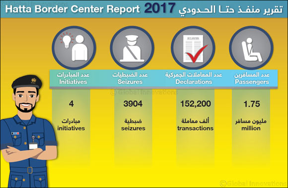 1.75m passengers used Hatta crossing last year