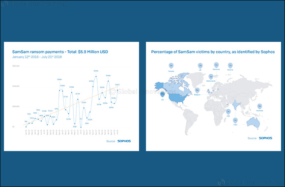 Sophos whitepaper reveals SamSam: The (Almost) Six Million Dollar Ransomware