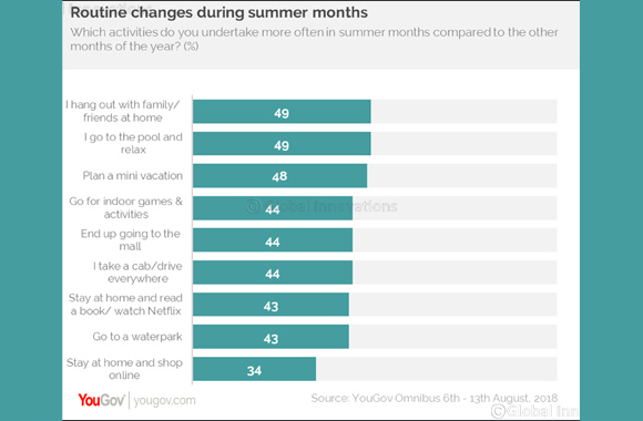 Summer time is family time for people in UAE and KSA