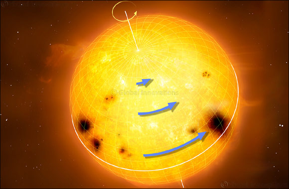 Astrophysicists Measure Precise Rotation Pattern of Sun-like Stars for the First Time