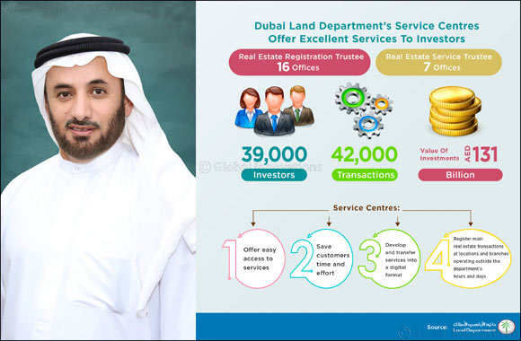 DLD Service Centres serve 39,000 investors with a total value of AED 131 billion