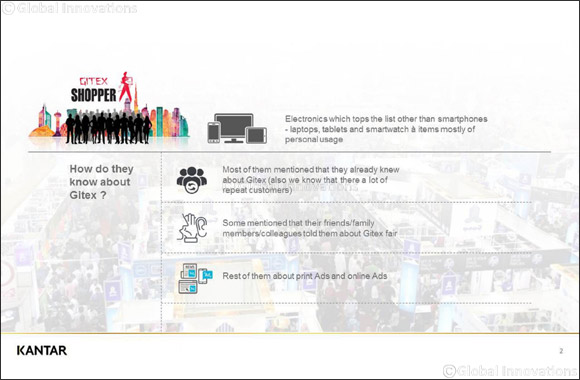 Over 50 percent customers plan to buy smartphones at Gitex, research reveals