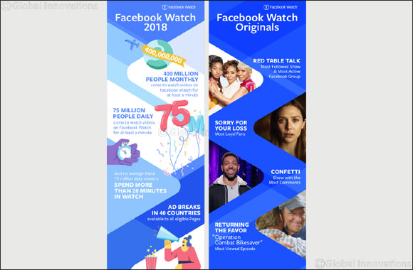 Facebook Watch: What We've Built & What's Ahead