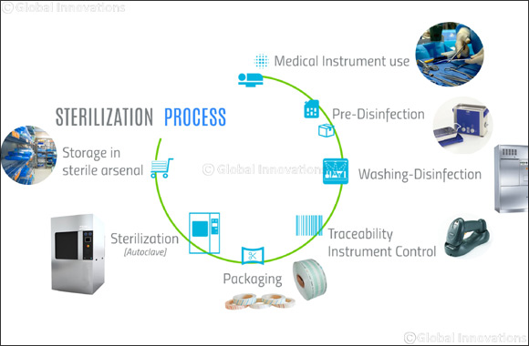 S@TIS' traceability software packages to feature at Arab Health 2019