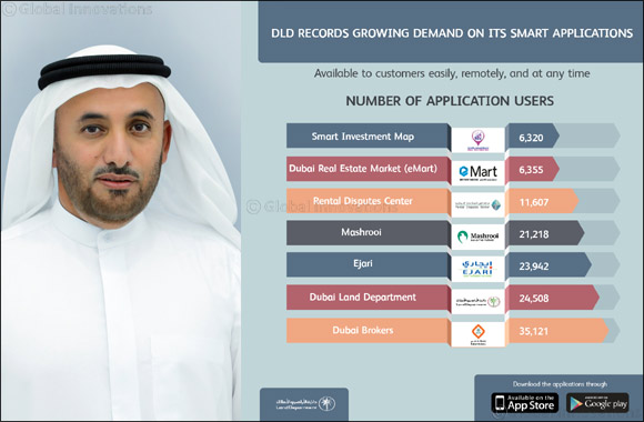 DLD records growing demand on its smart applications