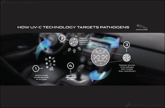 Future Jaguar Land Rover Models Could Help Stop the Spread of Superbugs