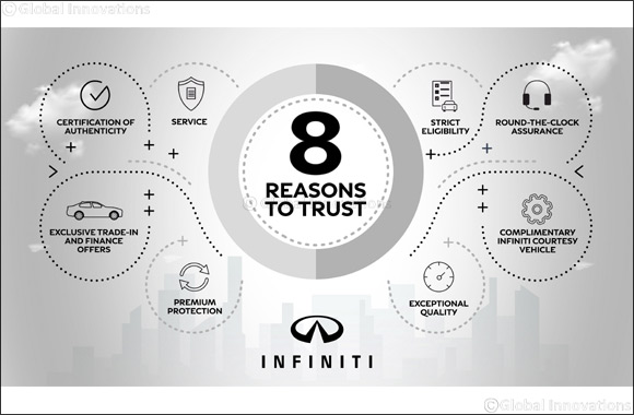Arabian Automobiles INFINITI pledges the highest-quality certified pre-owned vehicles