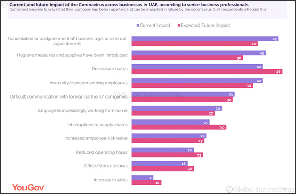 A Vast Majority of UAE Working Professionals Claim the Coronavirus Has Impacted Their Business