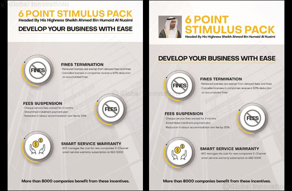 Ahmed bin Humaid Al Nuaimi launches new incentives for AFZ companies