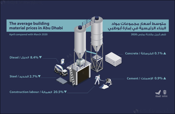 SCAD Building Materials Price Report Construction Labour Costs and Diesel Price Record the Largest Annual and Monthly Falls in April 2020