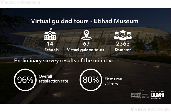 Dubai Culture Welcomes More Than 2,300 Students in Virtual Guided Tours at Etihad Museum in the First Month of Its Launch