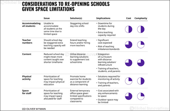 Schools in the Middle East Must Make Fundamental Changes to Prepare for Life After COVID-19