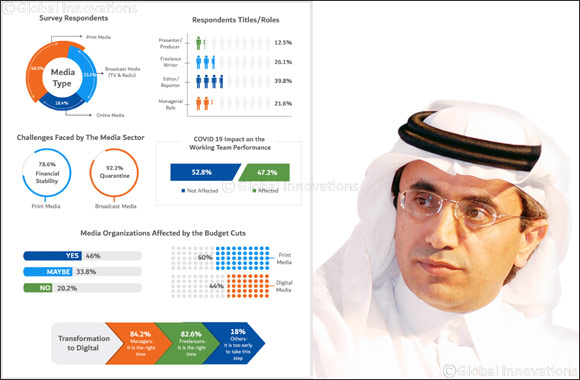 UAE Media: COVID-19 Prompts Industry for Rapid Digital Transformation