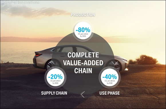 No Premium Without Responsibility: BMW Group Makes Sustainability and Efficient Resource Management Central to Its Strategic Direction