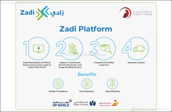 “Dubai Trade” Launches “ZADI” Unified Platform to Support Food Security and Facilitate Food Import in Dubai