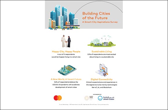 Sustainability and Happiness Shaping the Future of Smart Cities: Mastercard, Smart Dubai and Expo 2020 Dubai Report