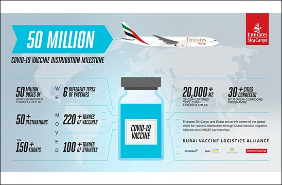 Emirates Skycargo Becomes First Air Cargo Carrier to Deliver 50 Million Doses of Covid-19 Vaccines to More Than 50 Destinations