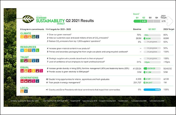 Schneider Electric Moves Forward With Its Sustainability Impact Targets, Mobilizing Support From Employees, Partners and Customers