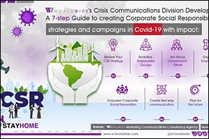 W7Worldwide Releases Report on the 7 CSR Strategies to Deploy in COVID-19