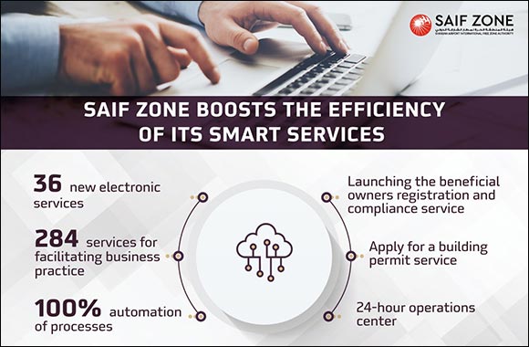 SAIF Zone Enriches its Digital Infrastructure with 36 New Services and Features