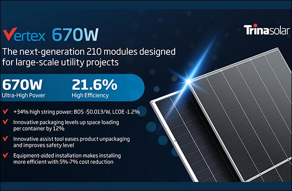 Trina Solar Brings the 670w+ Vertex Module to the Middle East & Africa