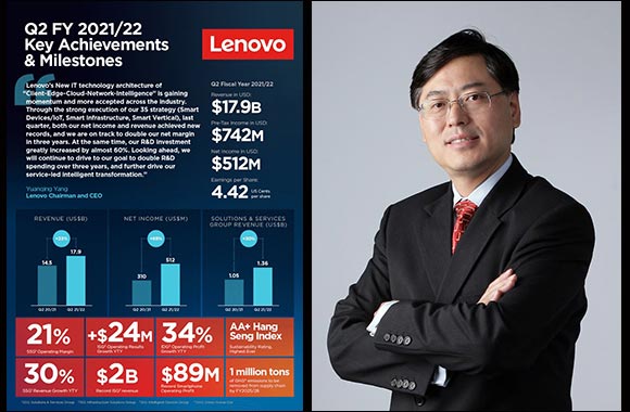 Lenovo Group: Second Quarter Results 2021/22