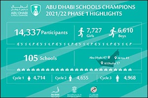 Abu Dhabi Sports Council Announces the Success of �Abu Dhabi Schools Champions' First Phase