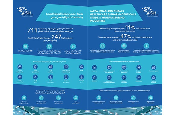 “Jafza's Strategic Pillars” Reinforce Dubai's Leading Position in Healthcare & Pharmaceuticals Trade & Manufacturing