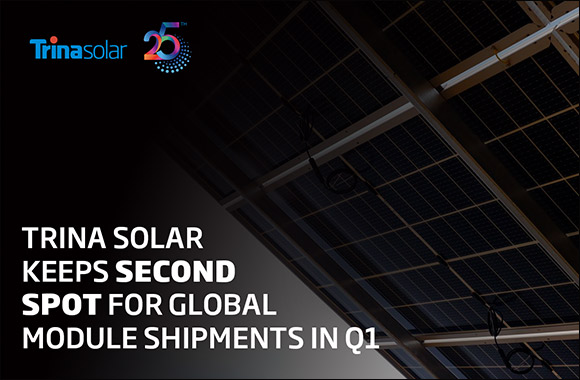 Trina Solar Keeps Second Spot for Global Module Shipments in First Quarter
