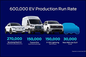 Ford Releases New Battery Capacity Plan, Raw Materials Details to Scale EVS; on Track to Ramp to 600 ...