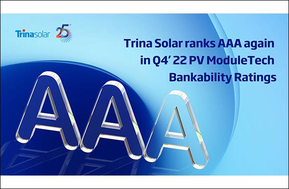 Trina Solar Maintains AAA Ranking In Latest PV ModuleTech Bankability Ratings