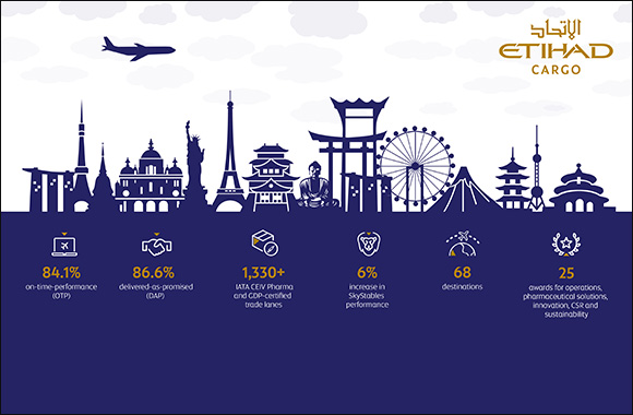 Etihad Cargo Flies High, Surpassing Operational Performance Targets in 2022