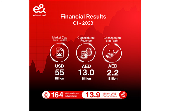 e& Reports Consolidated Revenue of AED 13.0 Billion in Q1 2023