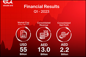 e& Reports Consolidated Revenue of AED 13.0 Billion in Q1 2023