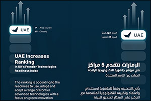 UAE Increases Ranking in UN's Frontier Technologies Readiness Index