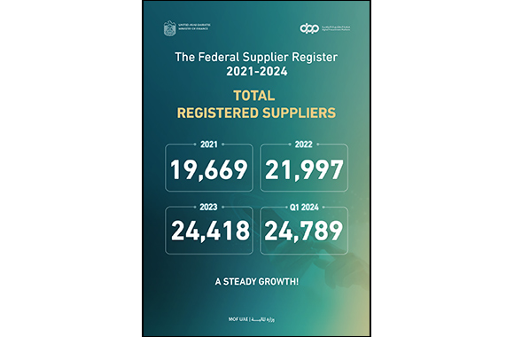 Ministry of Finance's Federal Suppliers Register Enhances Government Procurement