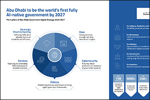 Abu Dhabi to be the world's first fully AI-native government across all digital services by 2027