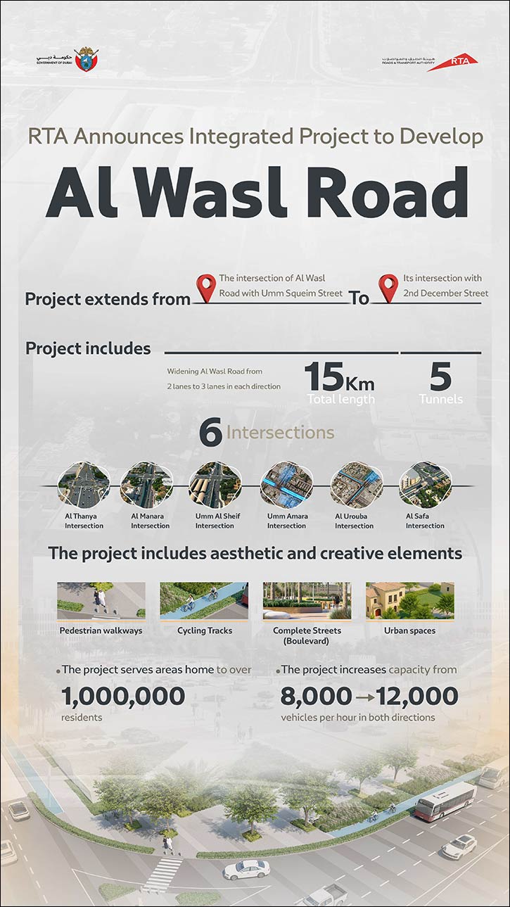 RTA Announces Integrated Project for Development of Al Wasl Road Spanning 15 km
