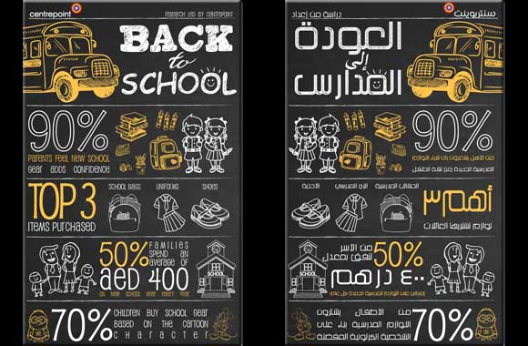 New school gear adds to a child's confidence, ninety per cent parents confirm