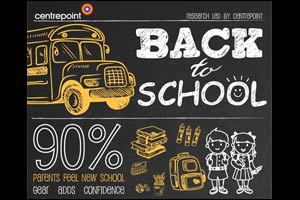 New school gear adds to a child's confidence, ninety per cent parents confirm
