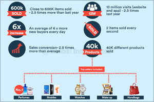 Souq.com WHITE FRIDAY 2015 Smashes All Online Shopping Records in the Middle East