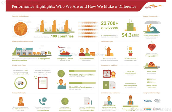 Agility Issues 2016 Corporate Social Responsibility Report