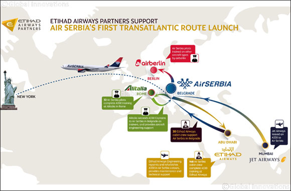 Together to New York � Etihad Airways partners help launch Air Serbia's first transatlantic route
