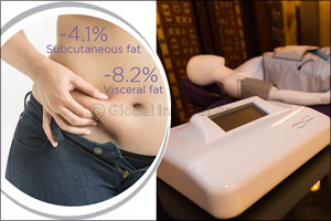 Avoid tummy fat for a healthy lifestyle!