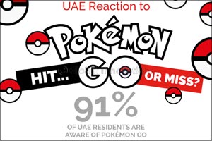 With 91% of residents aware of Pokémon GO - will Pokémon fever catch on in the UAE?