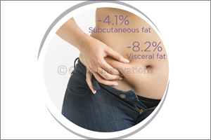 How to get rid of Visceral Fat after Lipo or Tummy Tuck surgery?
